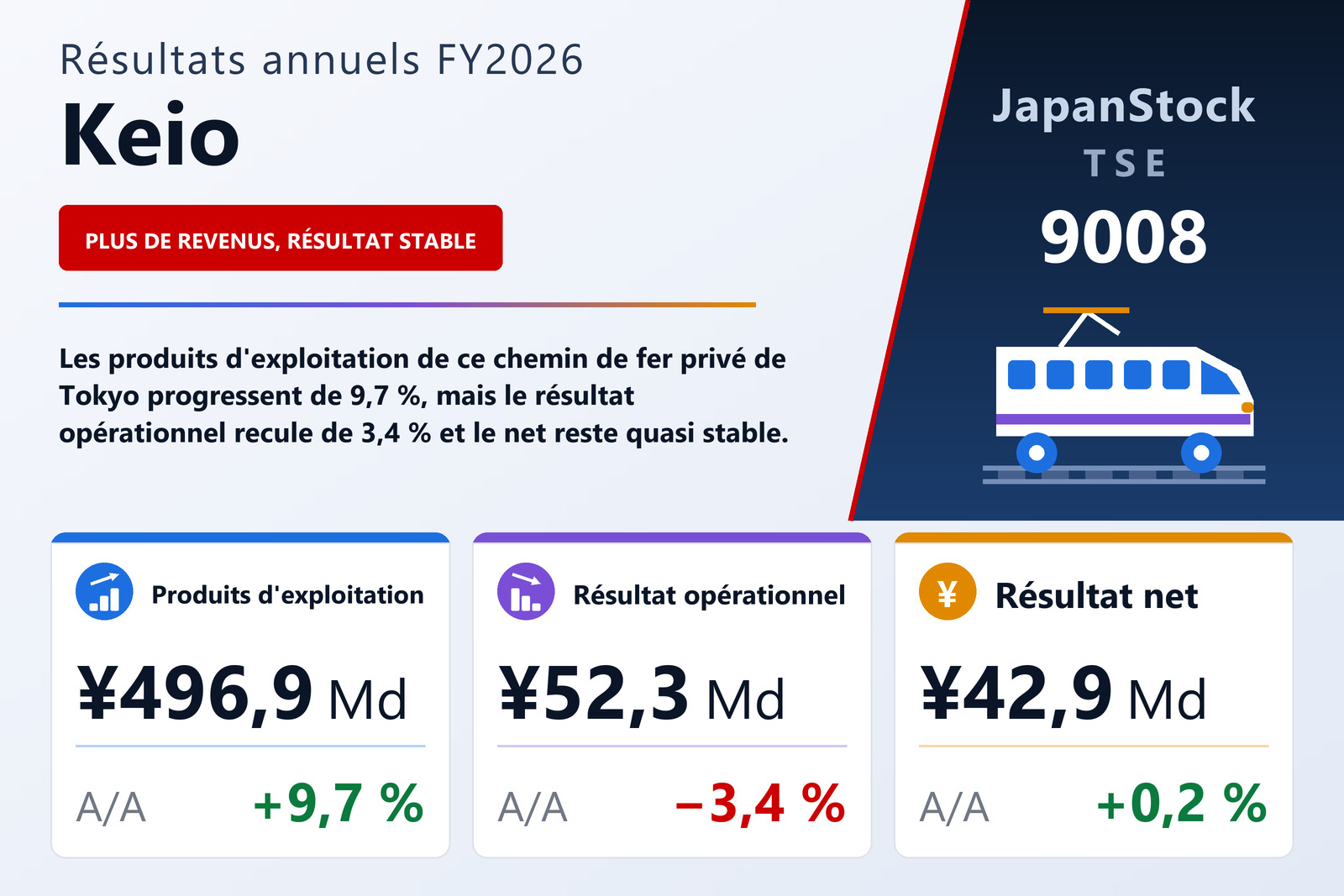Synthèse des résultats FY2026 de Keio