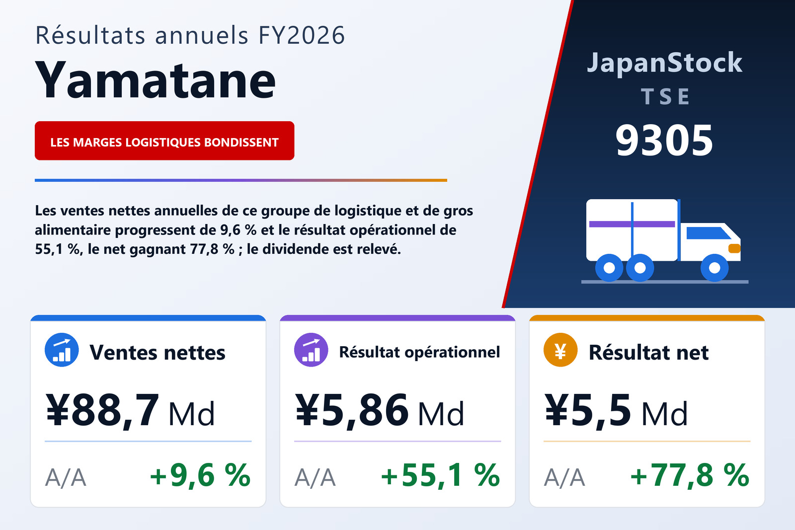 Synthèse des résultats FY2026 de Yamatane