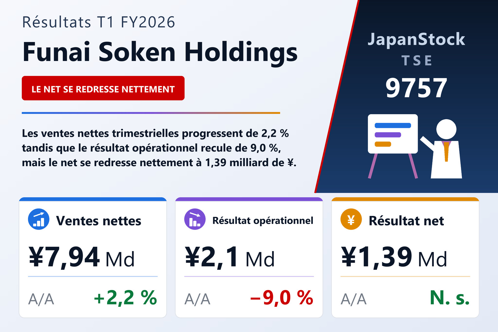 Synthèse des résultats T1 FY2026 de Funai Soken Holdings