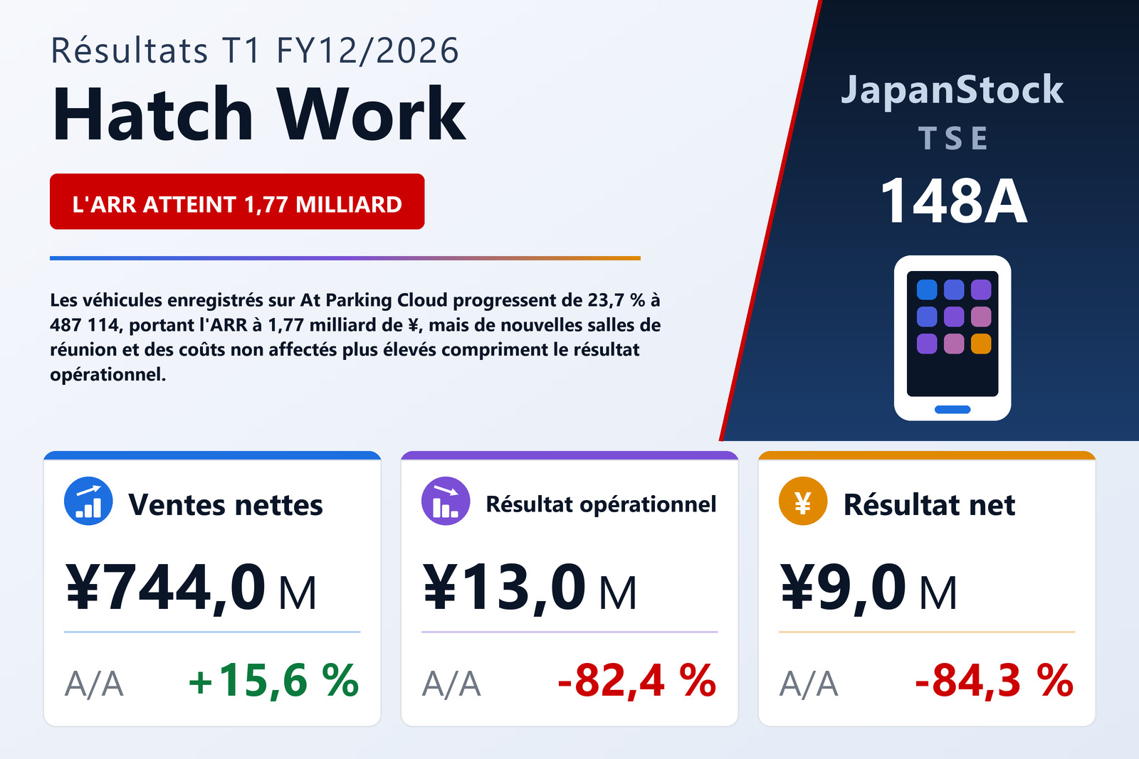 Synthèse des résultats T1 FY12/2026 de Hatch Work