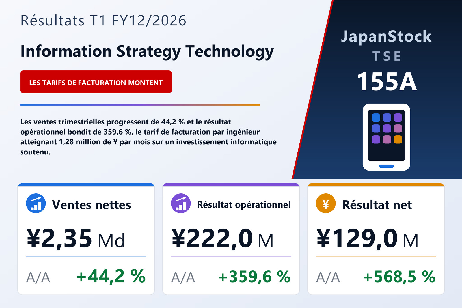 Synthèse des résultats T1 FY12/2026 de Information Strategy Technology