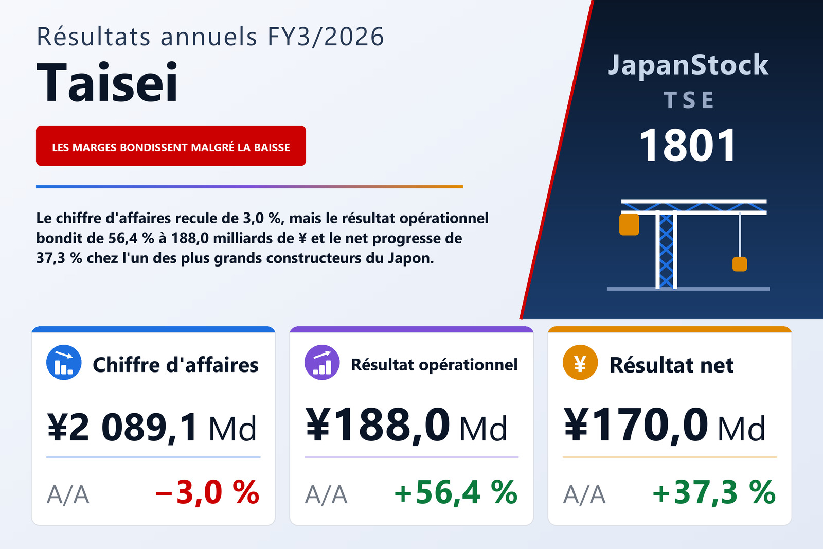 Synthèse des résultats FY3/2026 de Taisei