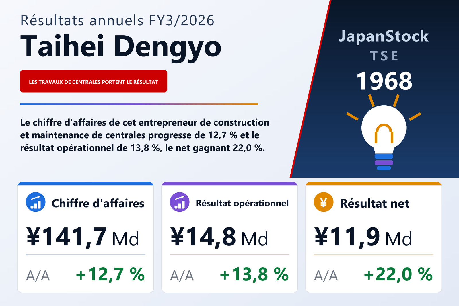 Synthèse des résultats FY3/2026 de Taihei Dengyo