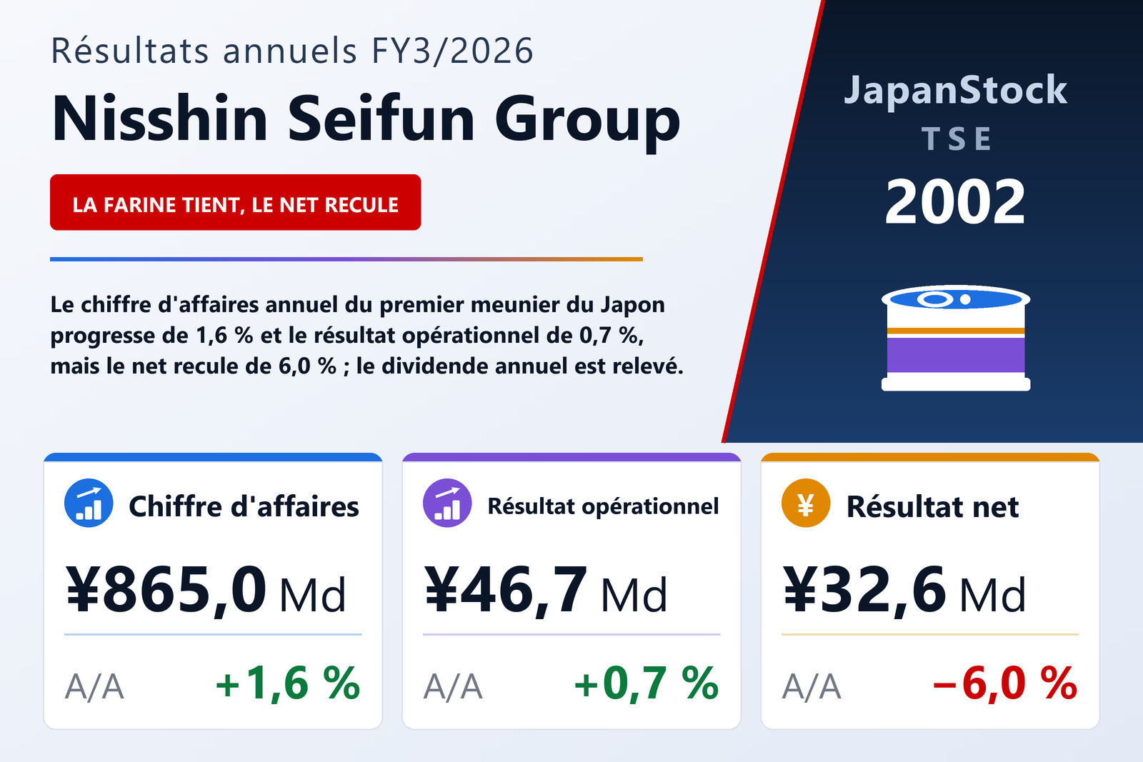 Synthèse des résultats FY3/2026 de Nisshin Seifun Group
