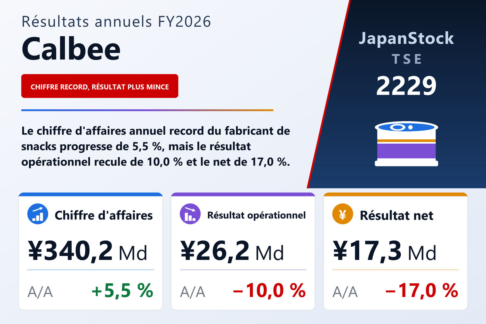 Synthèse des résultats FY2026 de Calbee