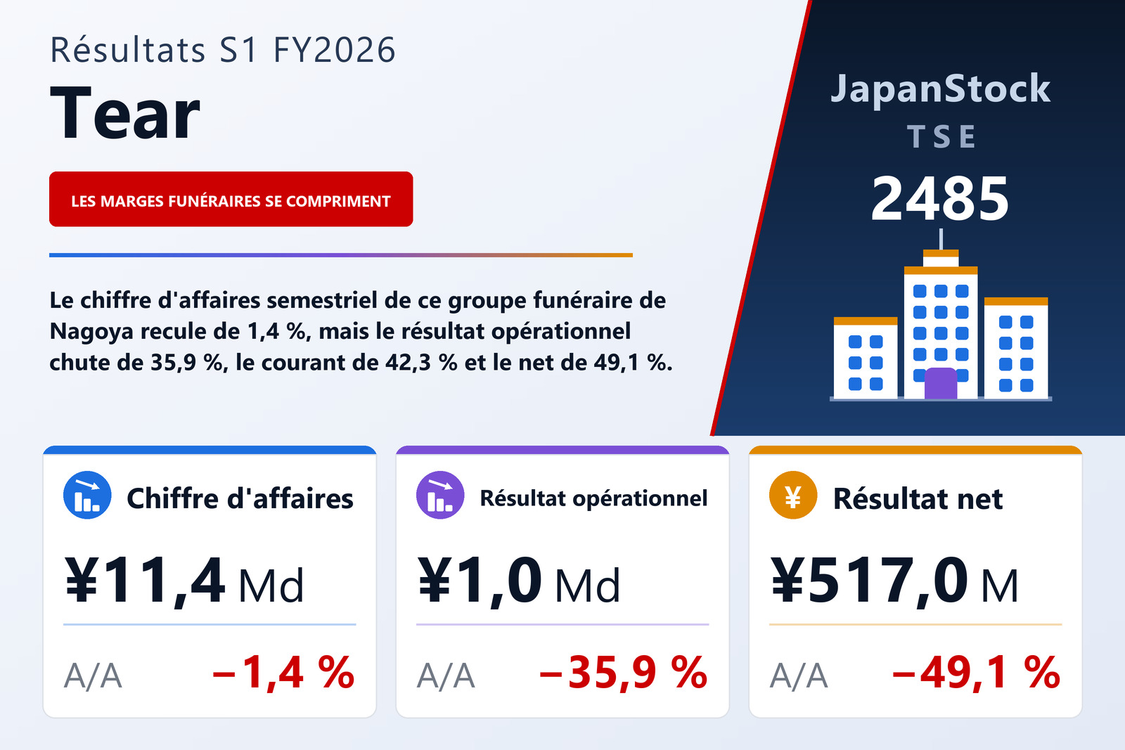 Synthèse des résultats S1 FY2026 de Tear