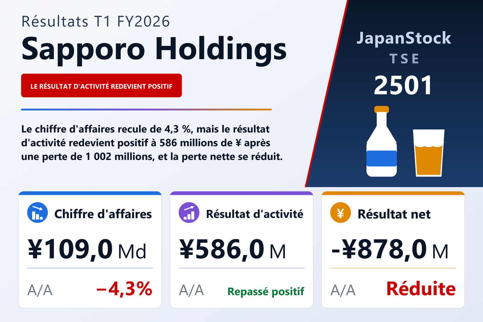 Synthèse des résultats T1 FY2026 de Sapporo Holdings