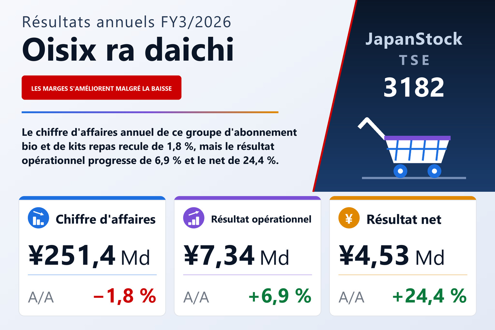 Synthèse des résultats FY3/2026 de Oisix ra daichi