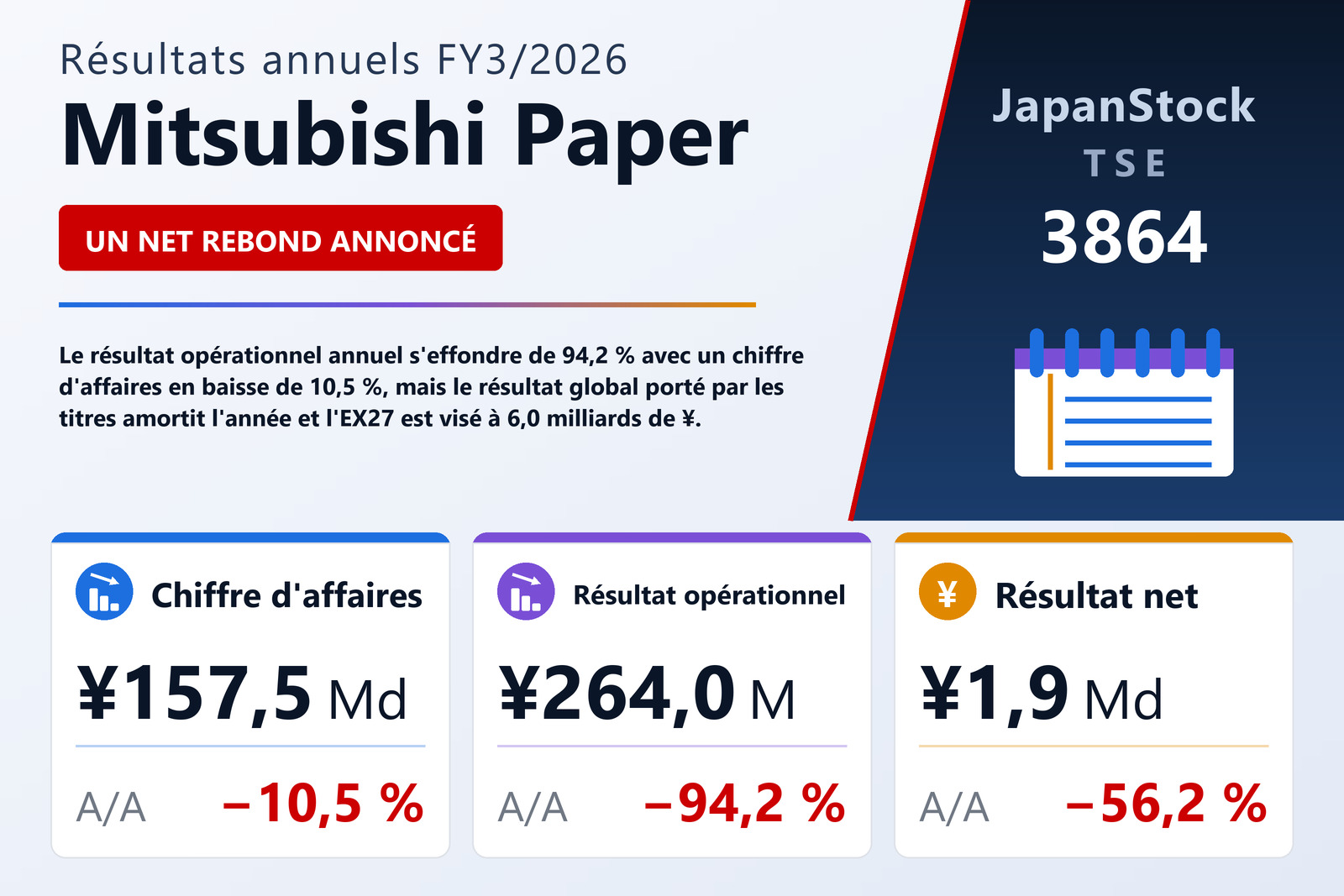 Synthèse des résultats FY3/2026 de Mitsubishi Paper