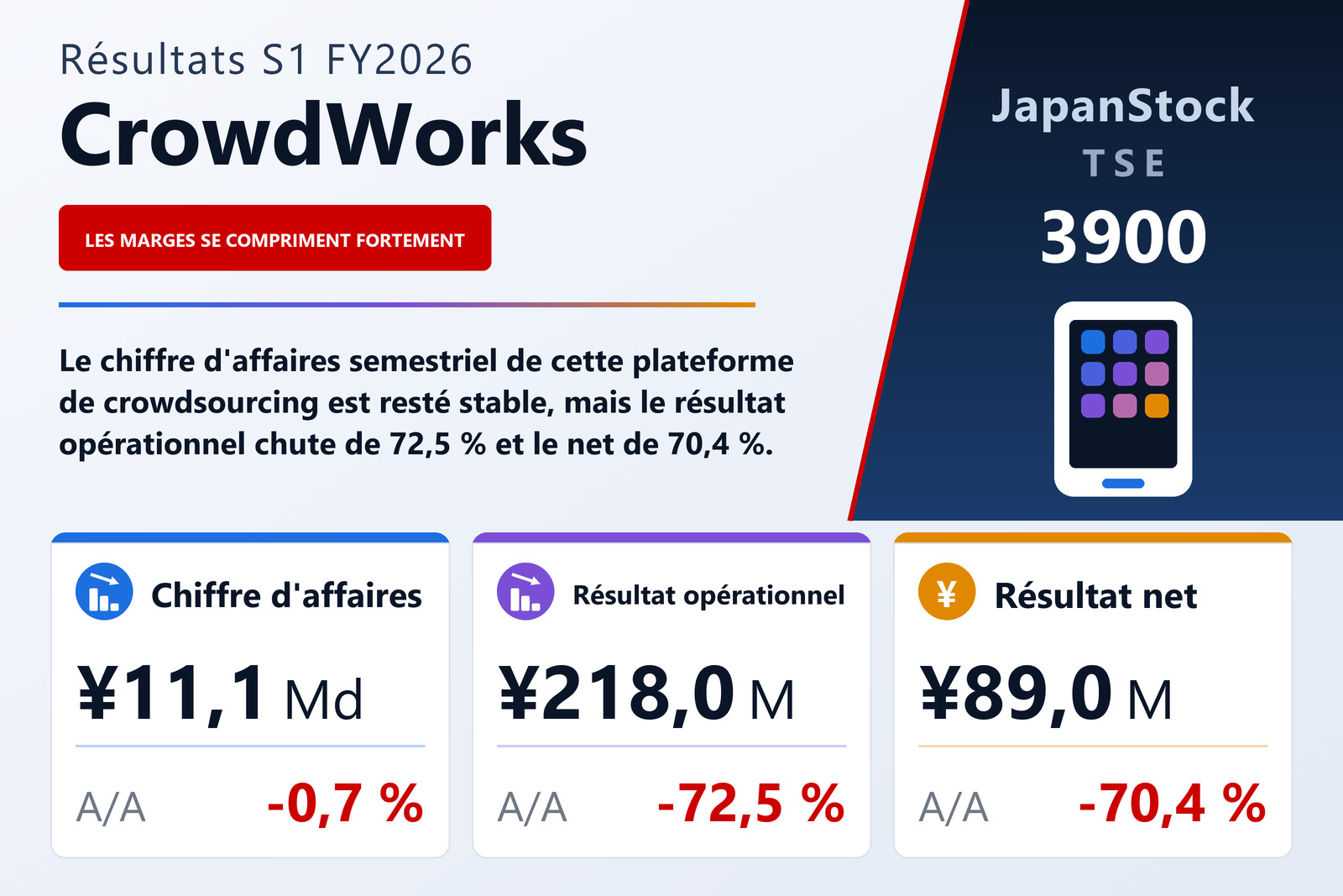 Synthèse des résultats S1 FY2026 de CrowdWorks