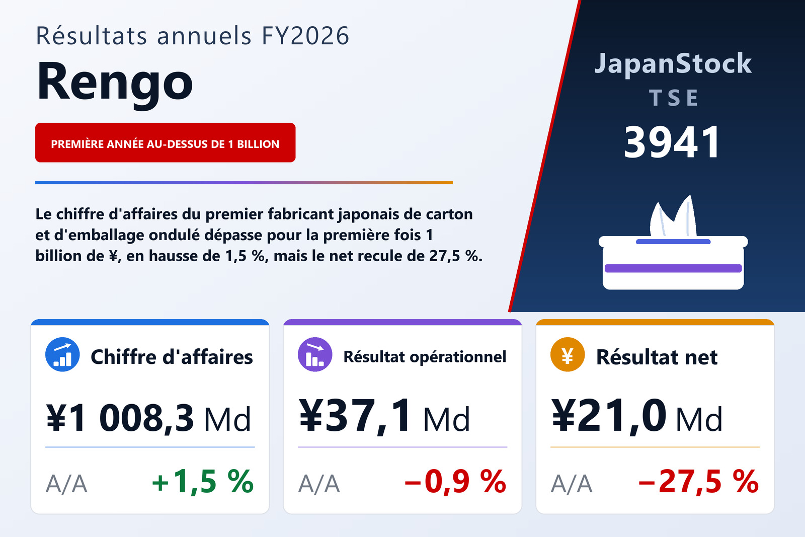 Synthèse des résultats FY2026 de Rengo