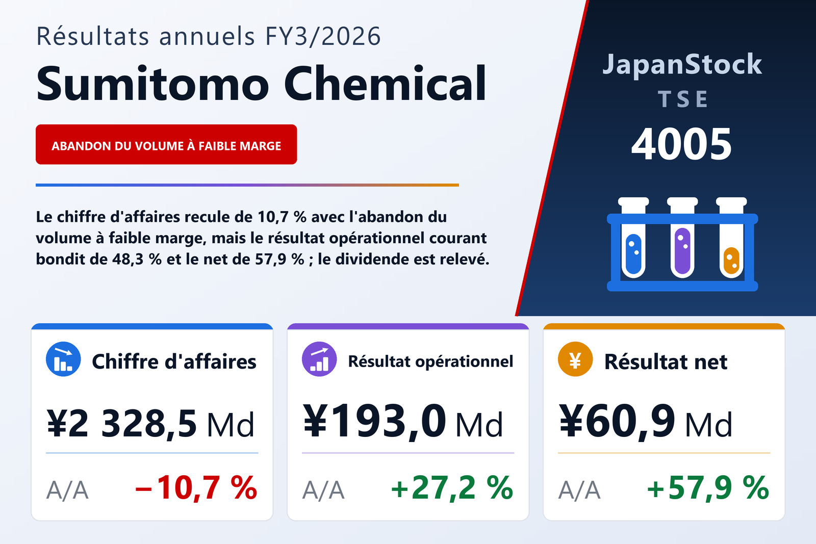 Synthèse des résultats FY3/2026 de Sumitomo Chemical