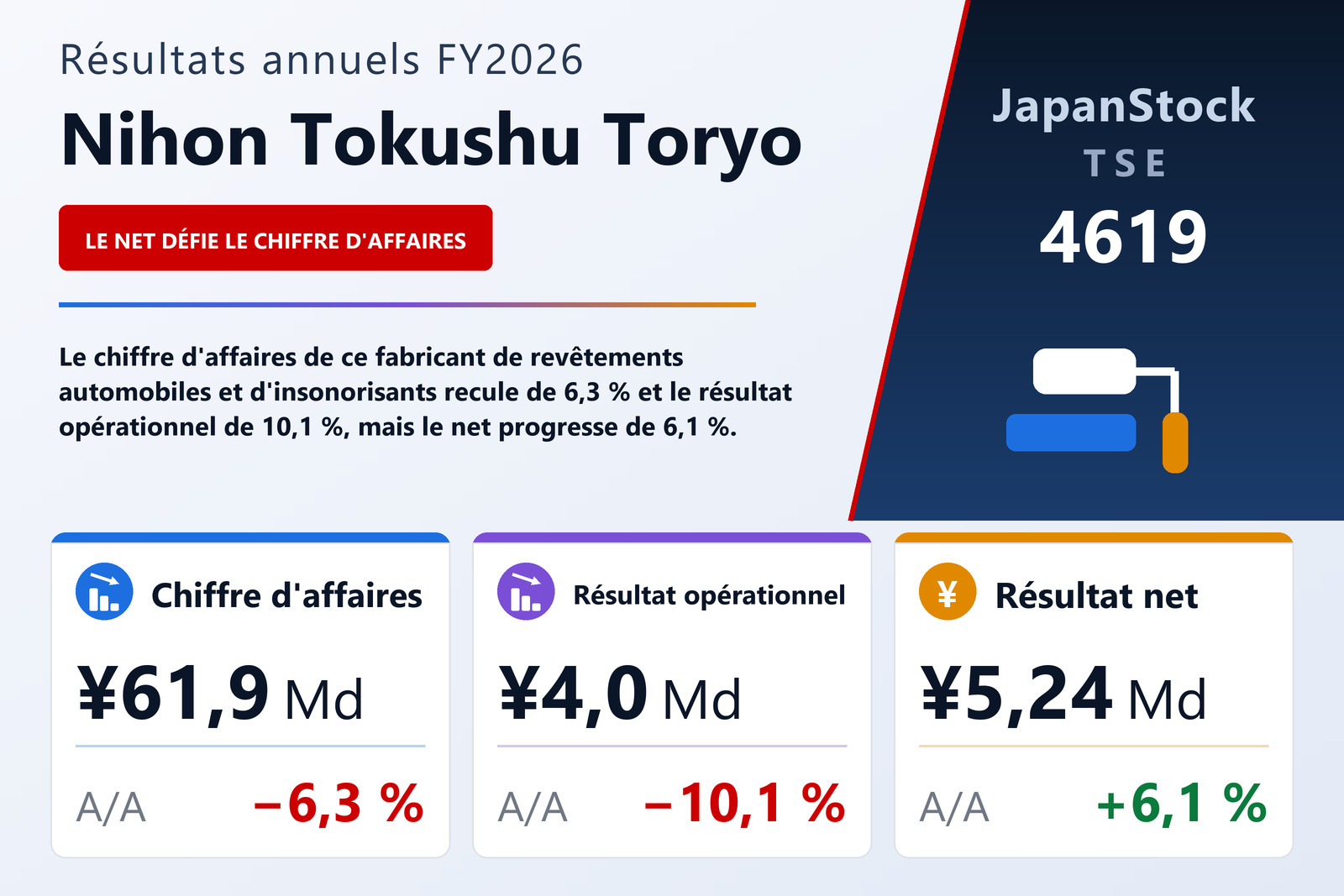 Synthèse des résultats FY2026 de Nihon Tokushu Toryo
