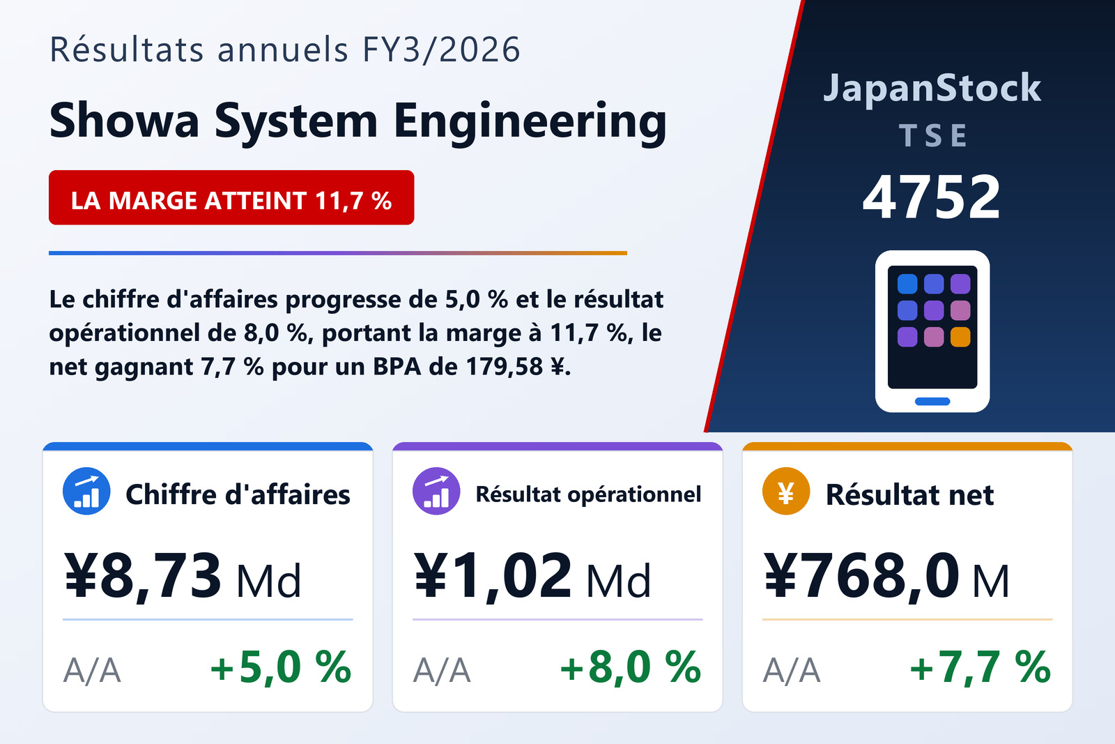 Synthèse des résultats FY3/2026 de Showa System Engineering