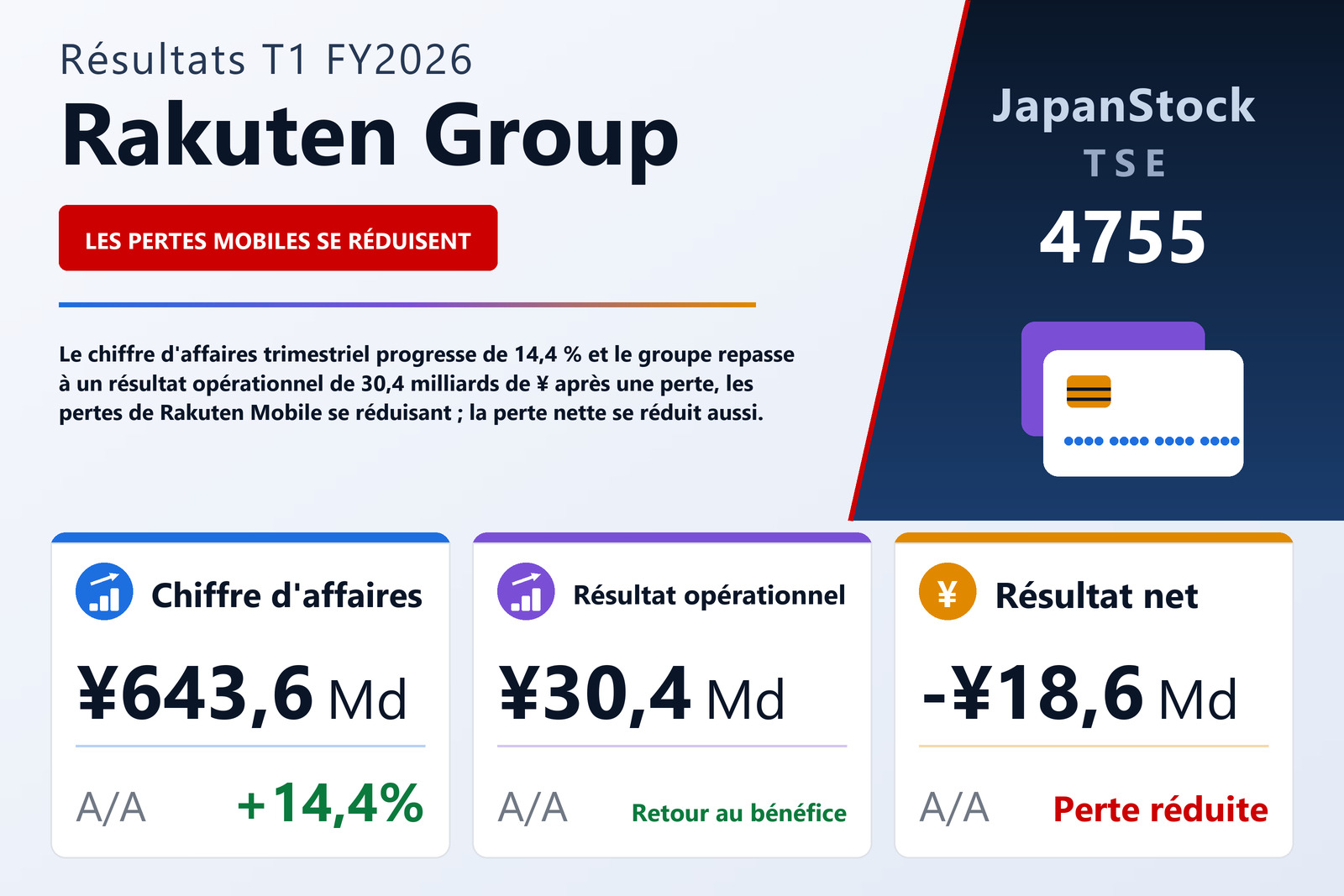 Synthèse des résultats T1 FY2026 de Rakuten Group