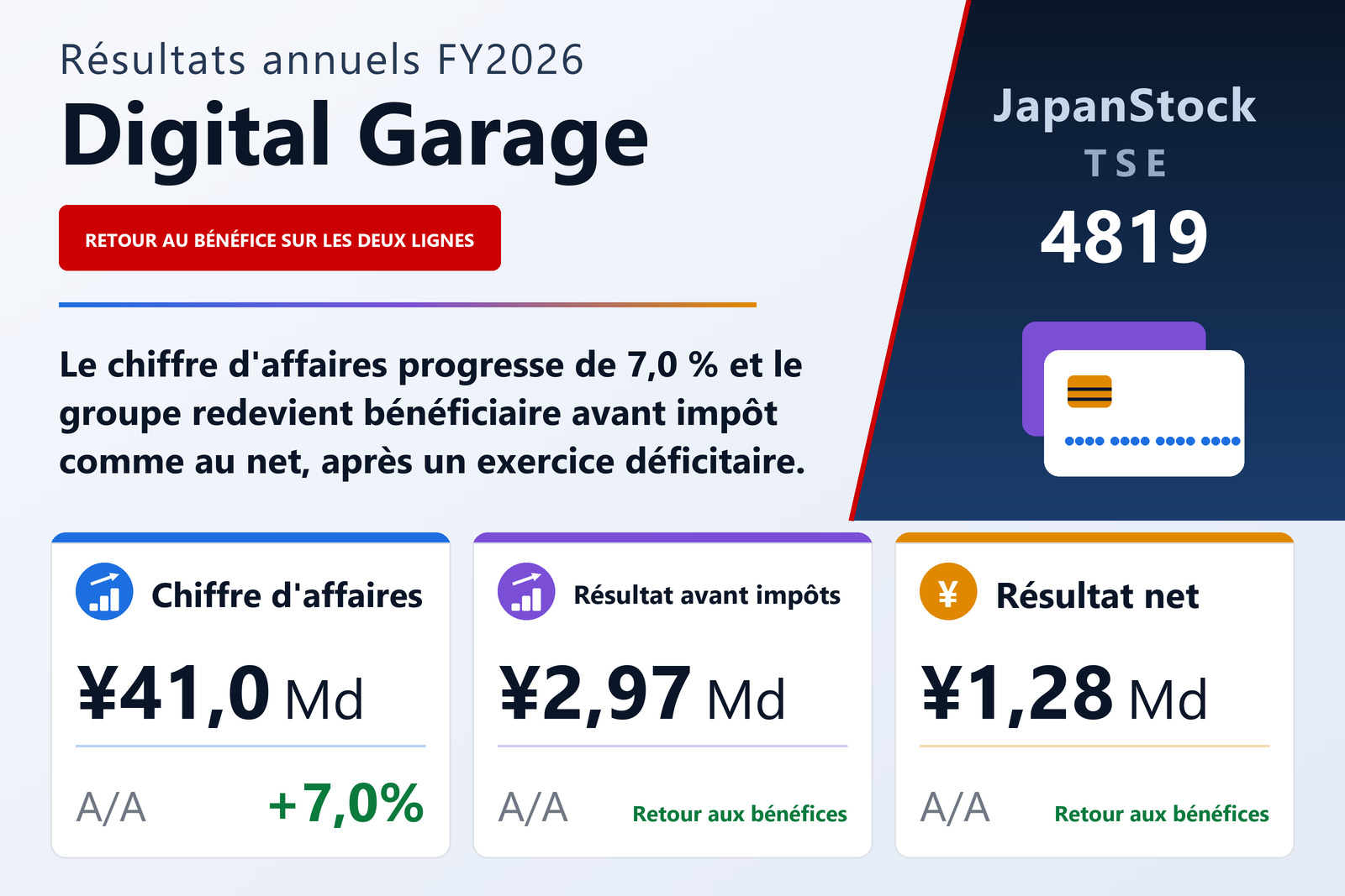 Synthèse des résultats FY2026 de Digital Garage