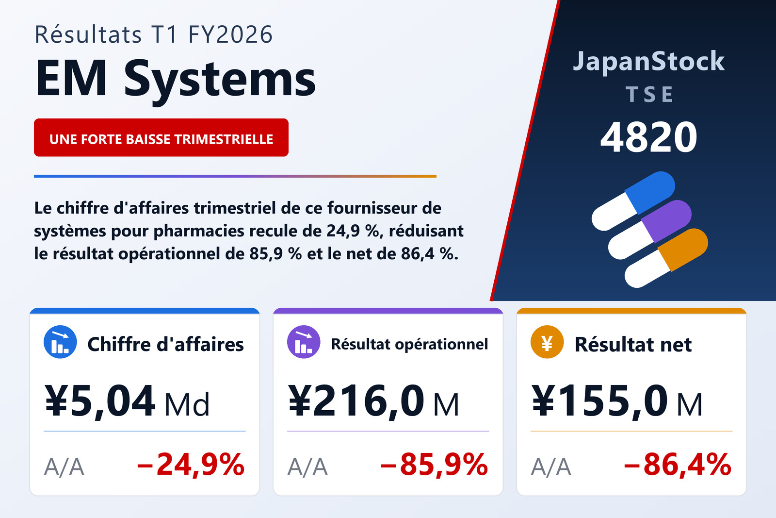 Synthèse des résultats T1 FY2026 de EM Systems