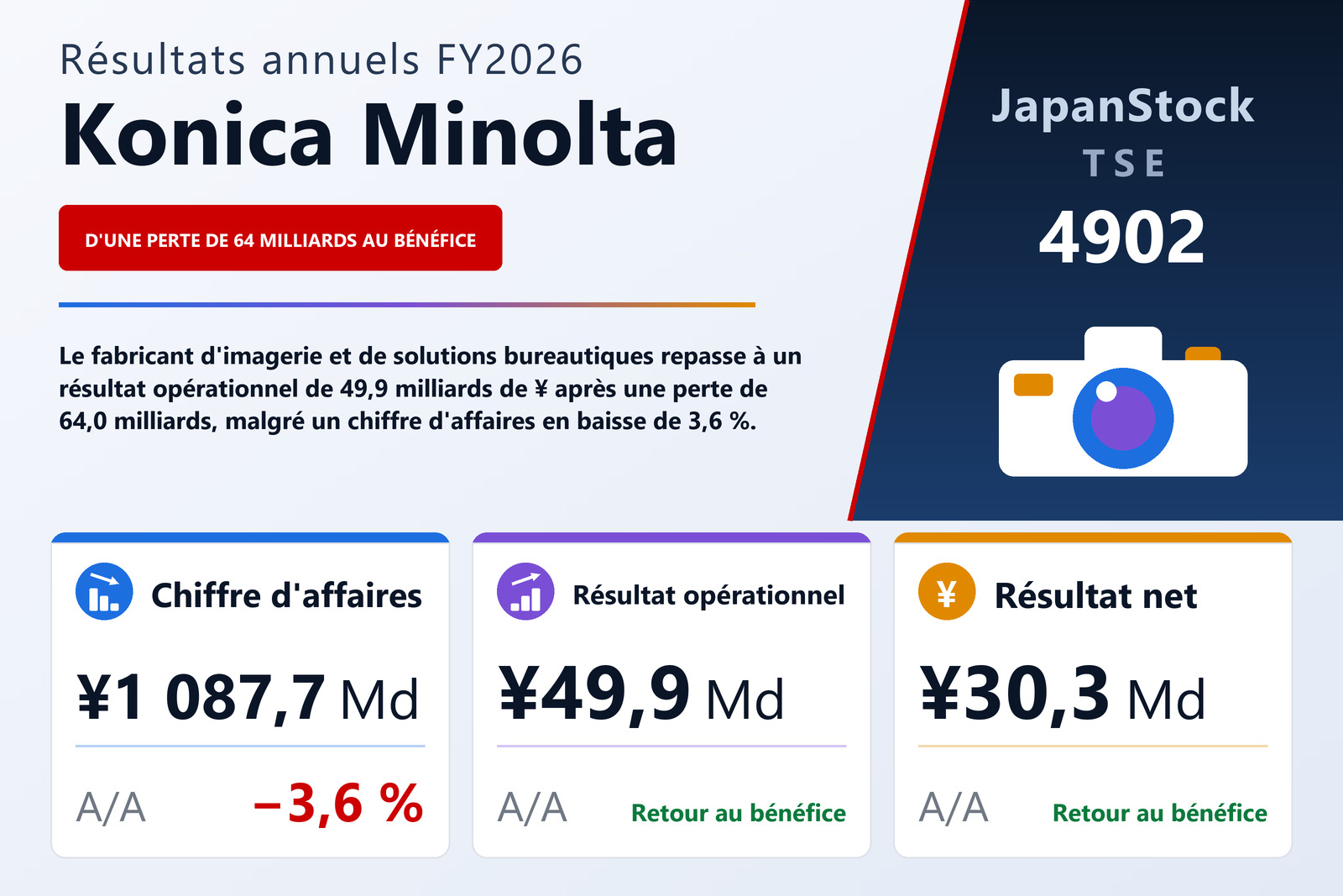 Synthèse des résultats FY2026 de Konica Minolta