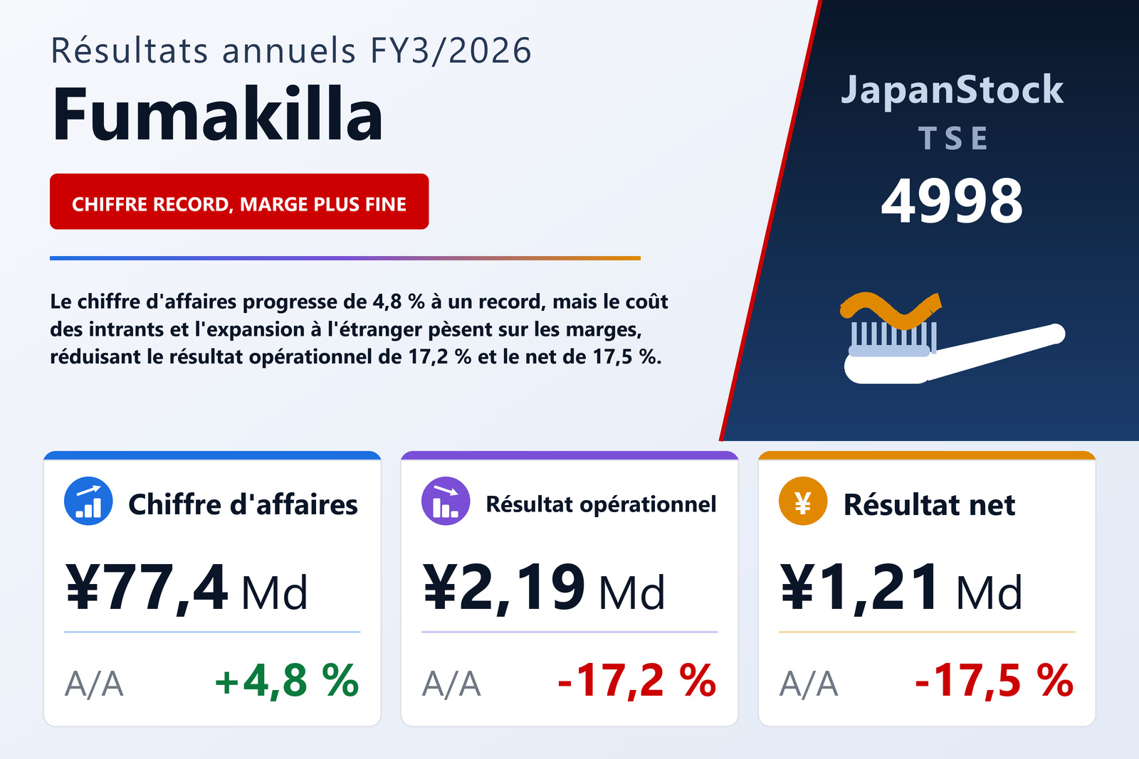 Synthèse des résultats FY3/2026 de Fumakilla