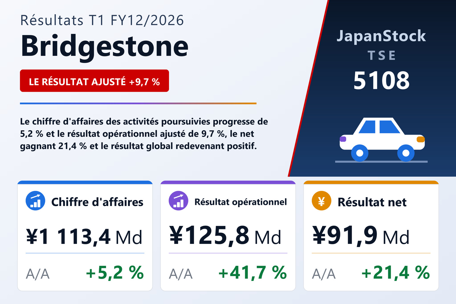 Synthèse des résultats T1 FY12/2026 de Bridgestone