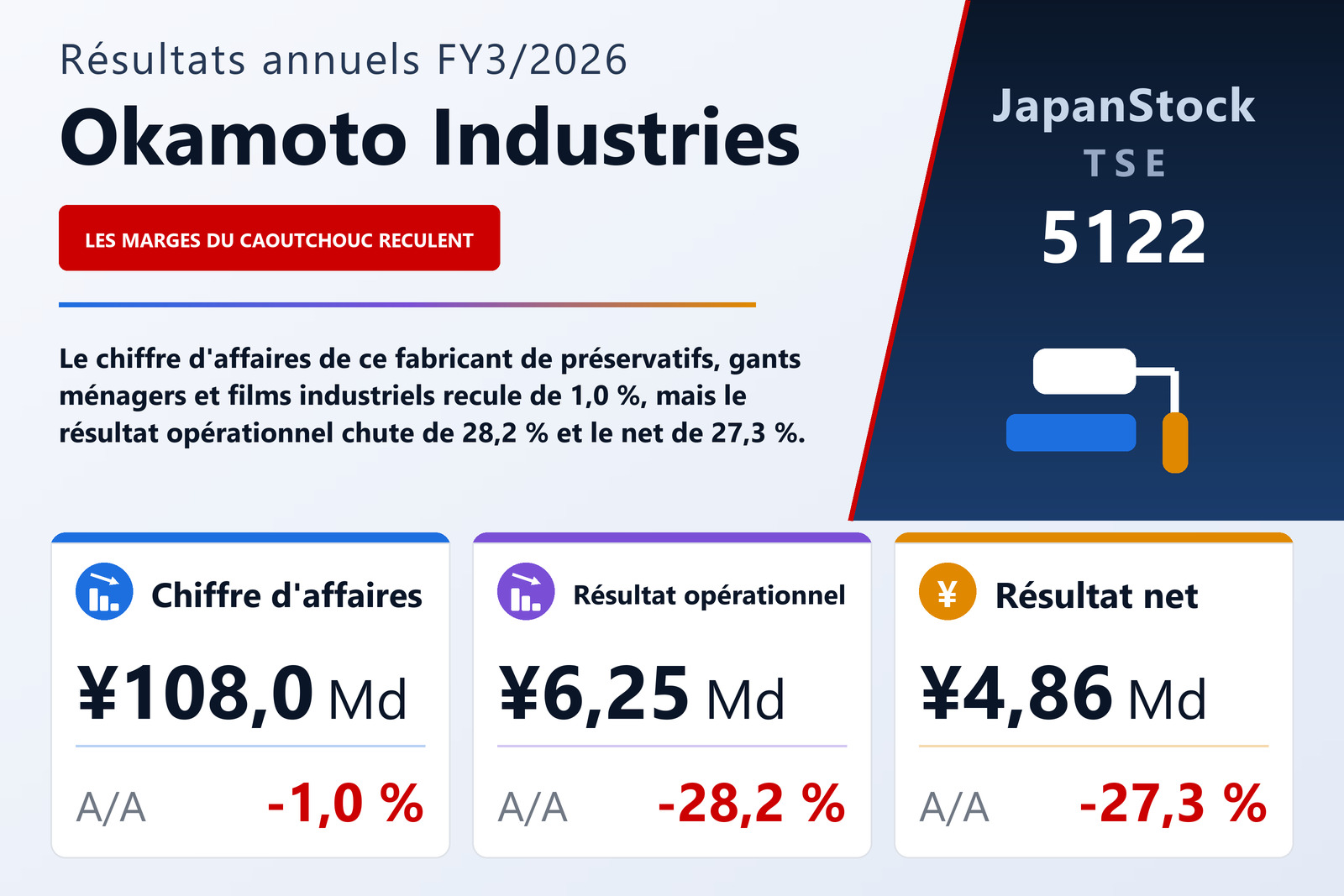 Synthèse des résultats FY3/2026 de Okamoto Industries