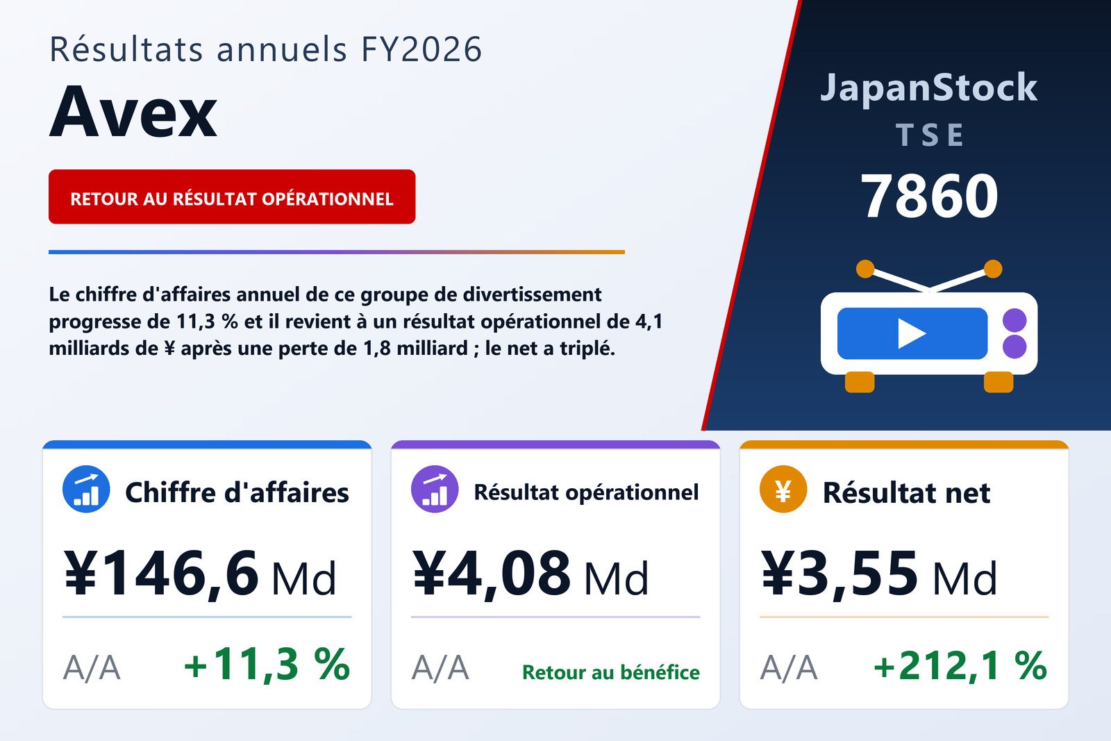 Synthèse des résultats FY2026 de Avex