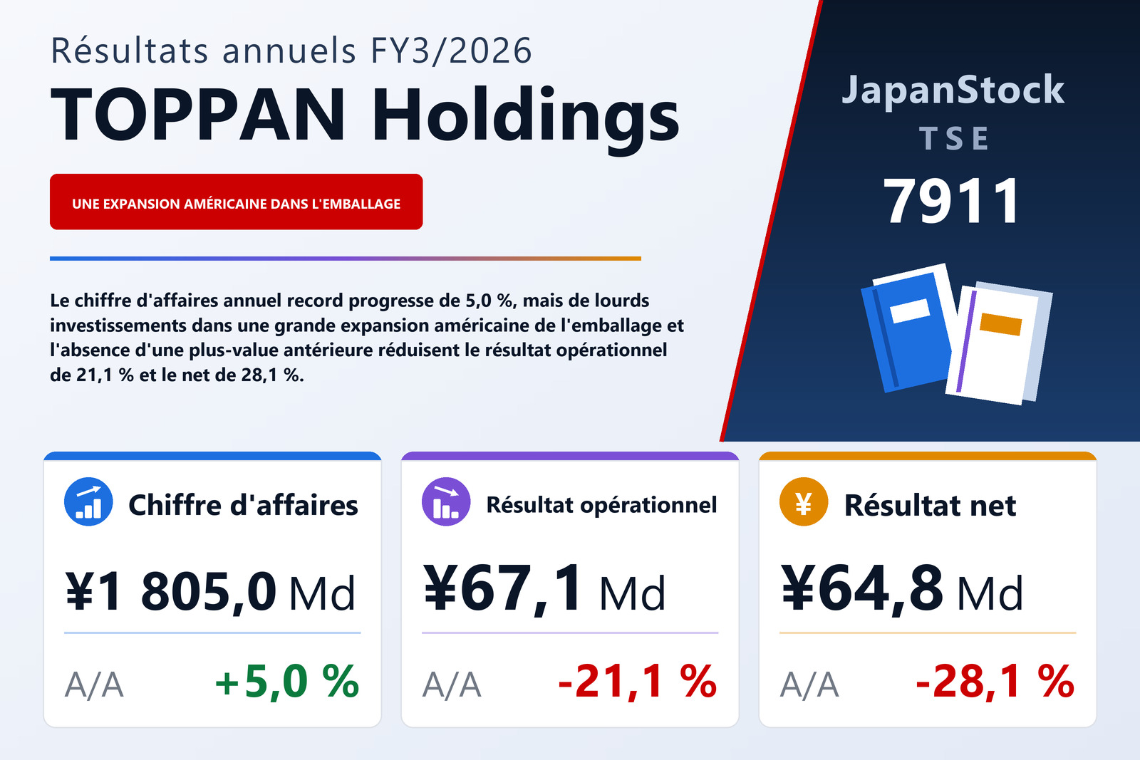 Synthèse des résultats FY3/2026 de TOPPAN Holdings