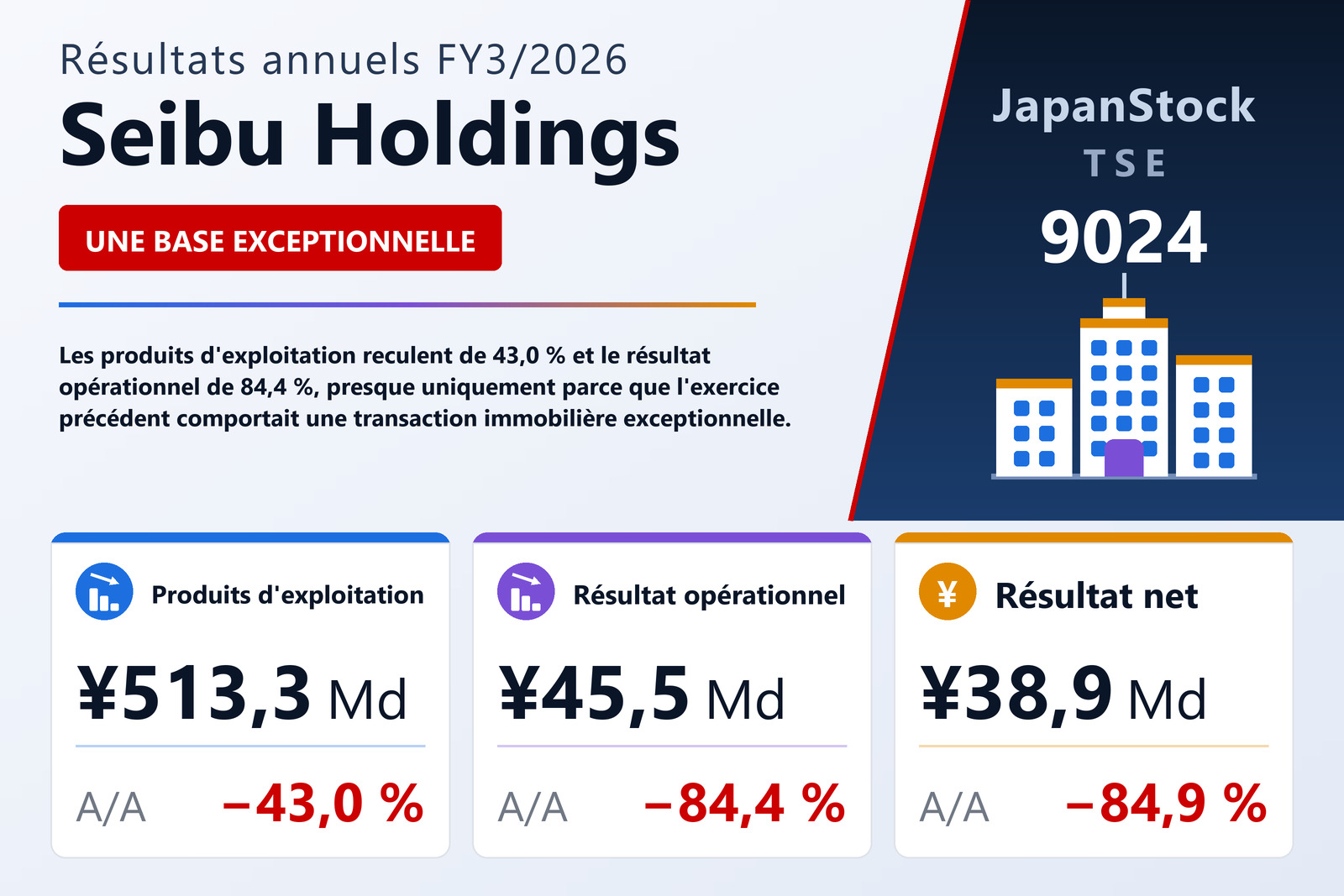 Synthèse des résultats FY3/2026 de Seibu Holdings