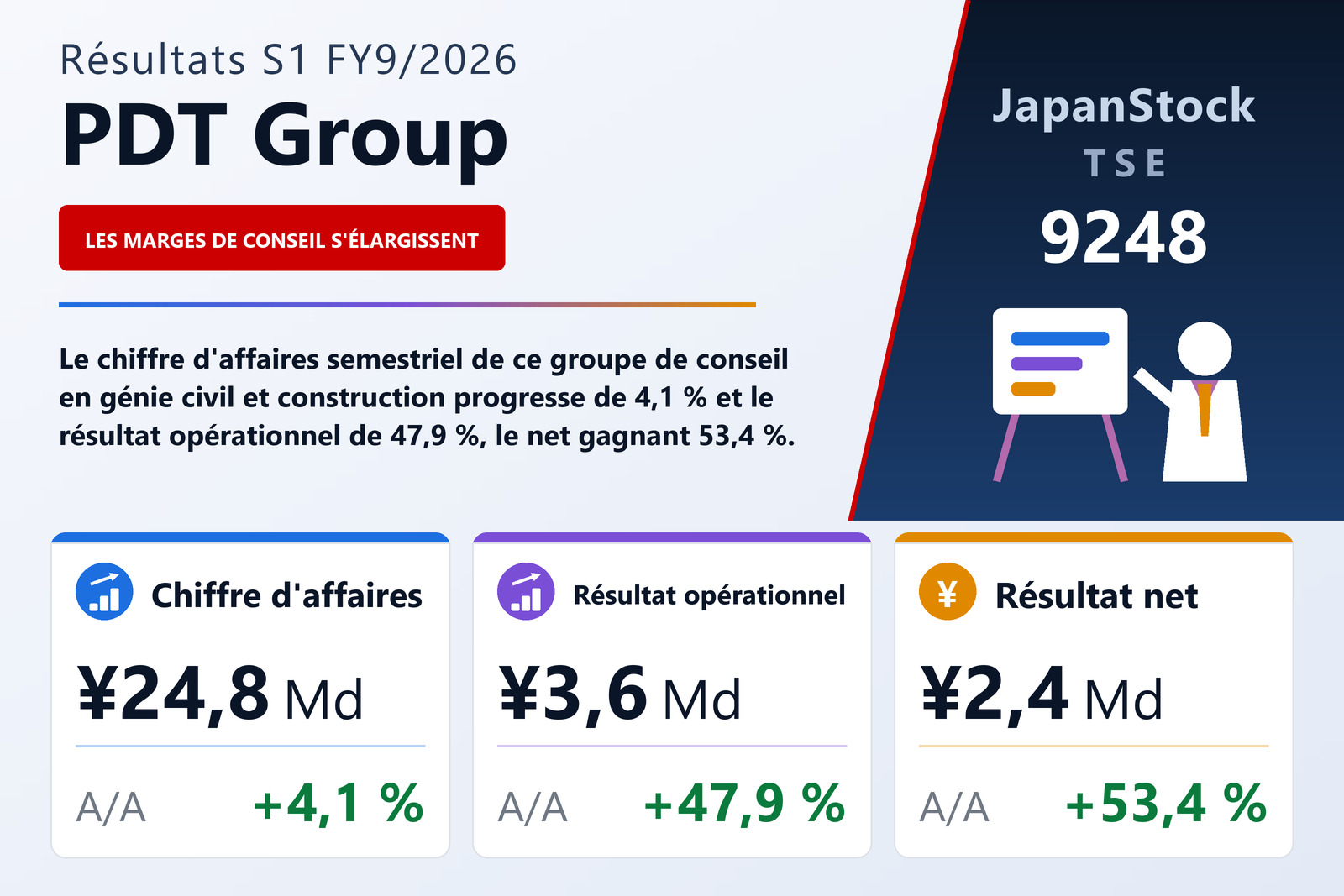 Synthèse des résultats S1 FY9/2026 de PDT Group
