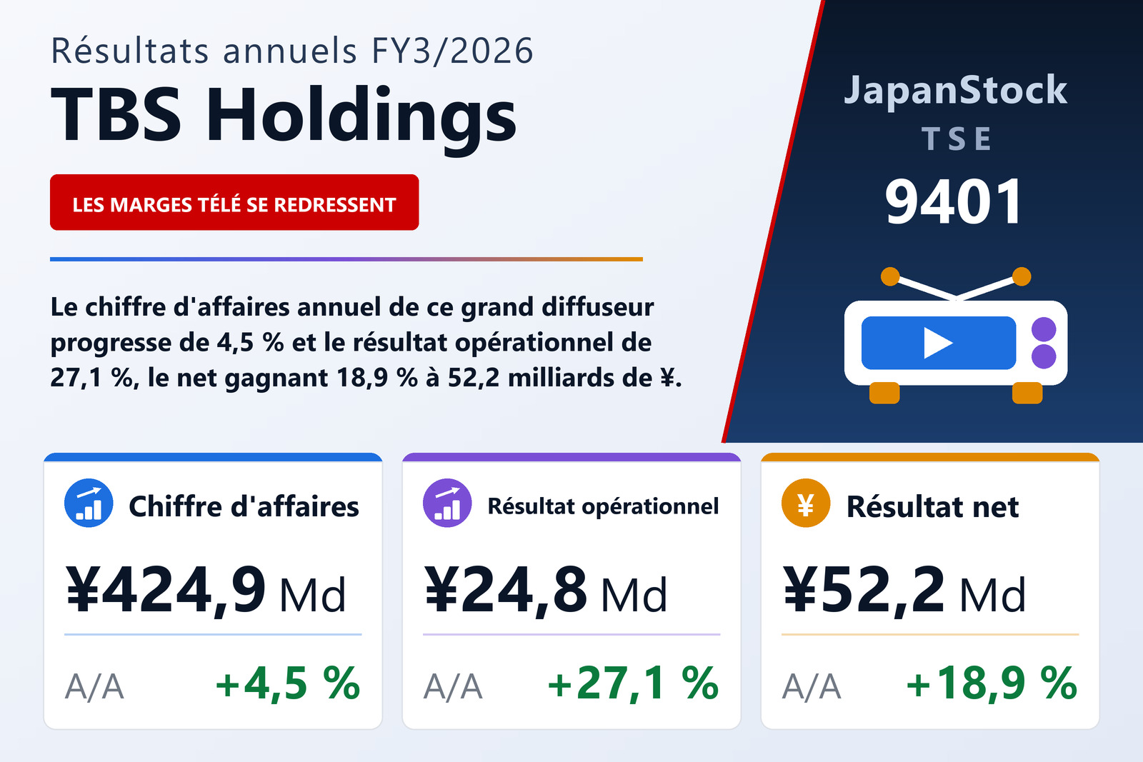 Synthèse des résultats FY3/2026 de TBS Holdings