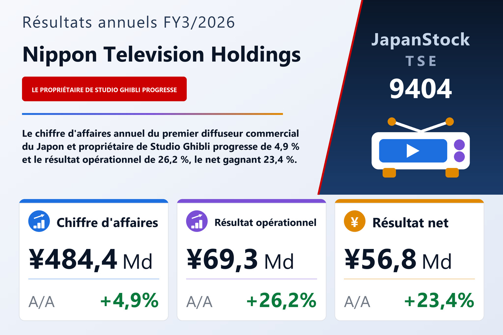 Synthèse des résultats FY3/2026 de Nippon Television Holdings