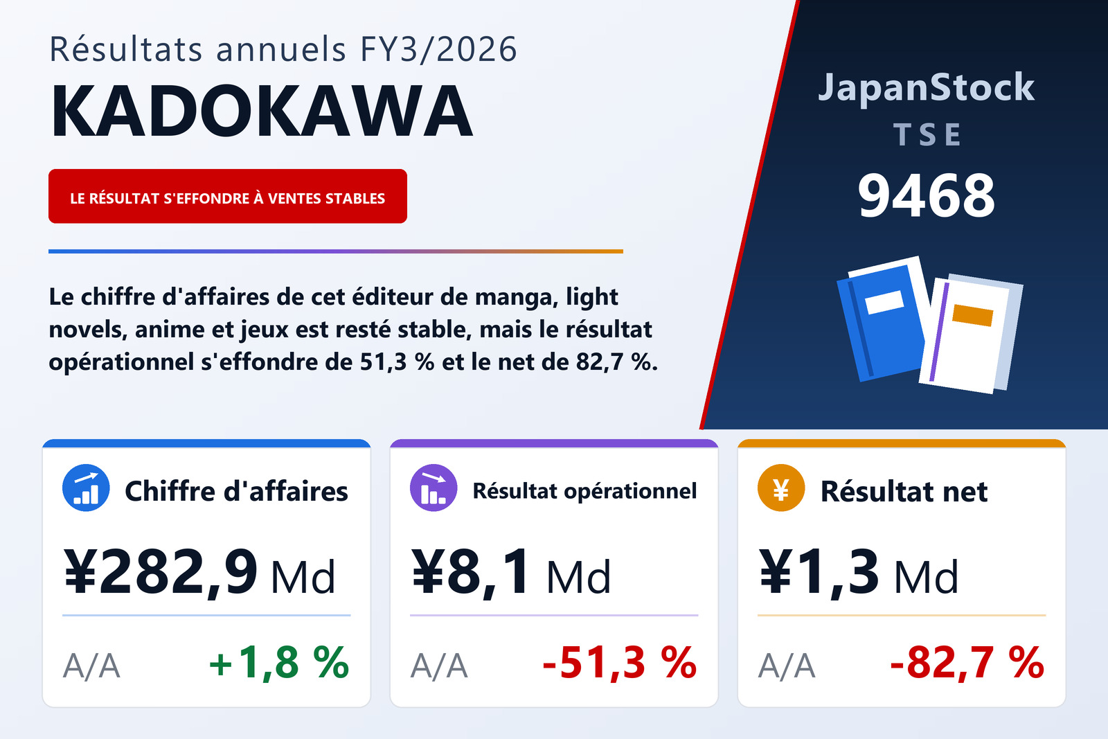 Synthèse des résultats FY3/2026 de KADOKAWA
