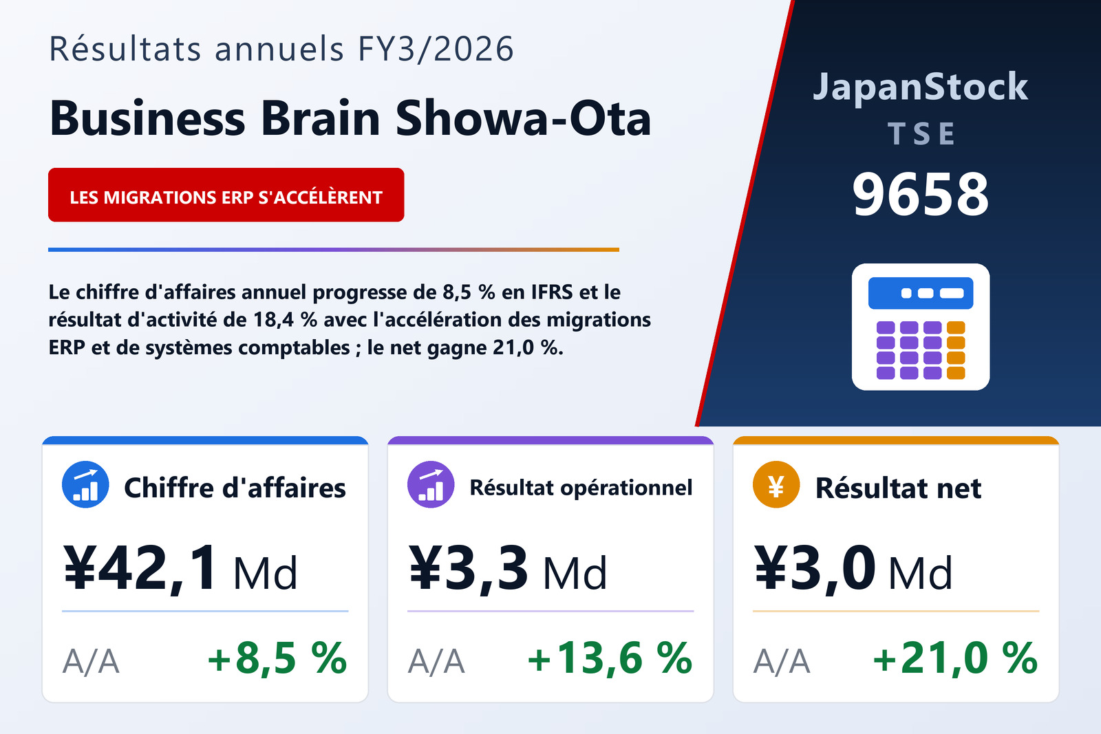 Synthèse des résultats FY3/2026 de Business Brain Showa-Ota