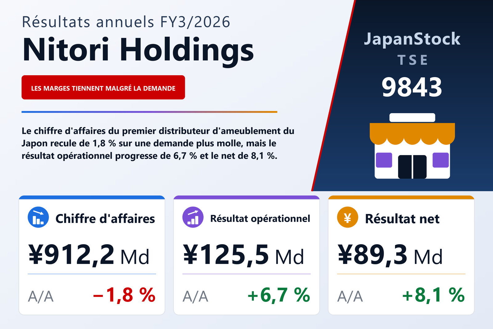 Synthèse des résultats FY3/2026 de Nitori Holdings