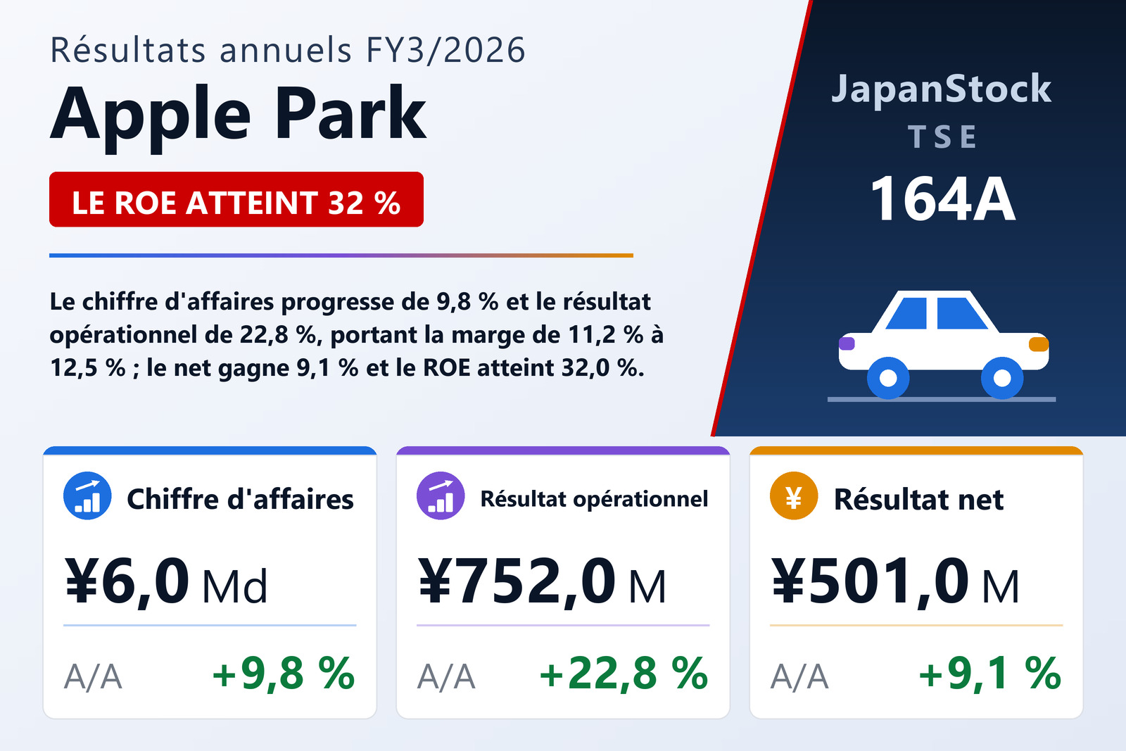 Synthèse des résultats FY3/2026 de Apple Park