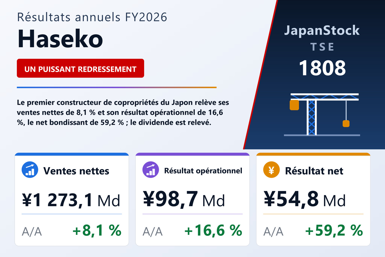 Synthèse des résultats FY2026 de Haseko