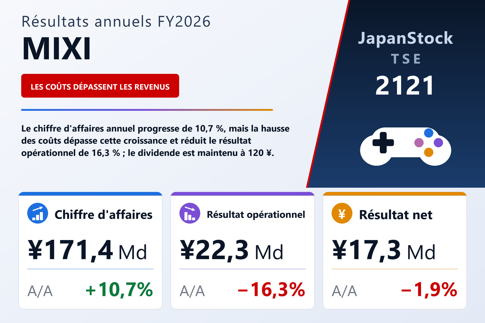 Synthèse des résultats FY2026 de MIXI