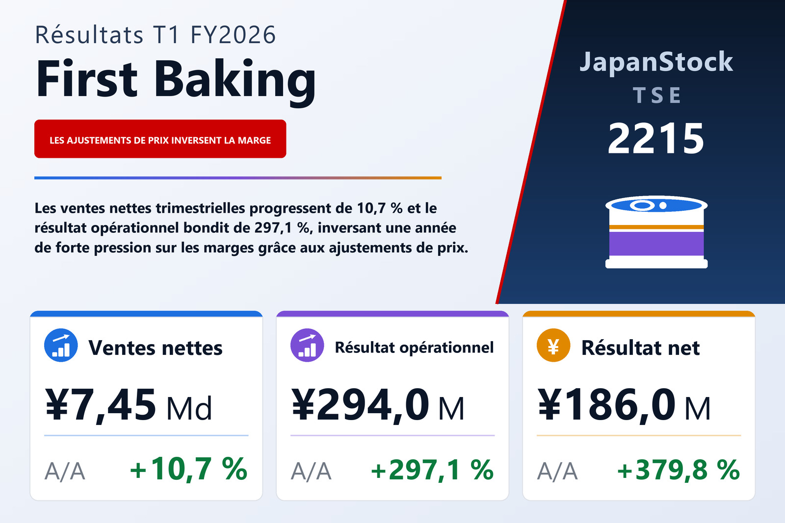 Synthèse des résultats T1 FY2026 de First Baking