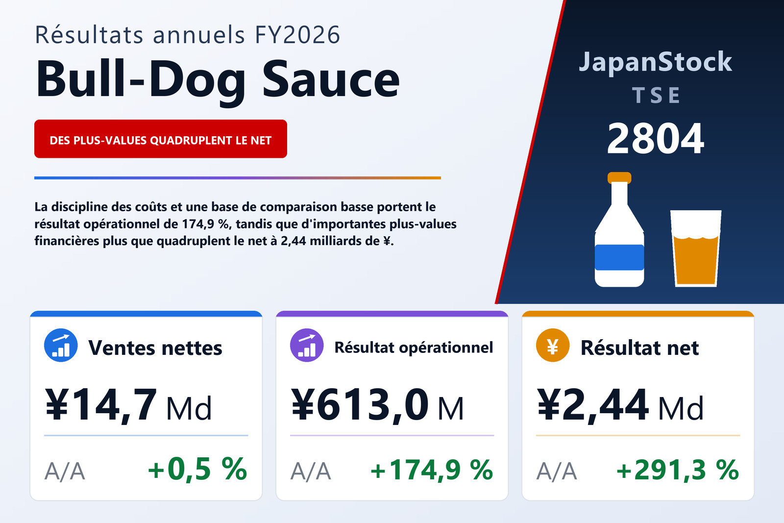 Synthèse des résultats FY2026 de Bull-Dog Sauce