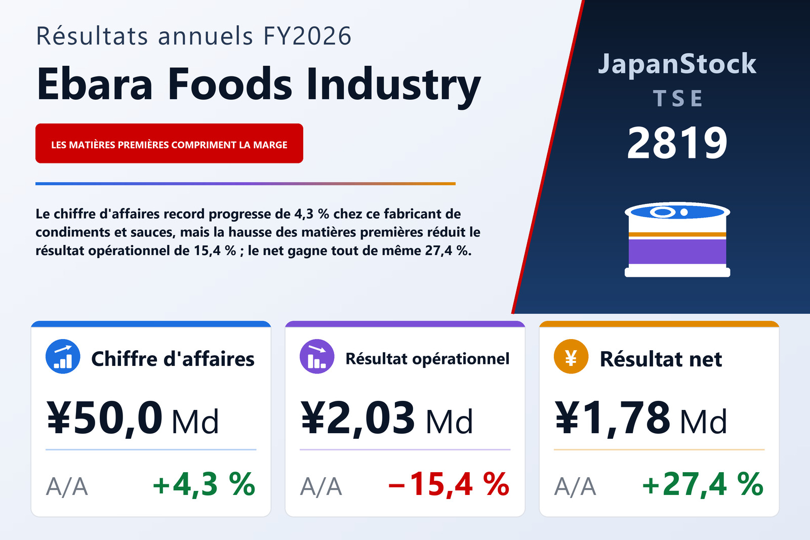 Synthèse des résultats FY2026 de Ebara Foods Industry