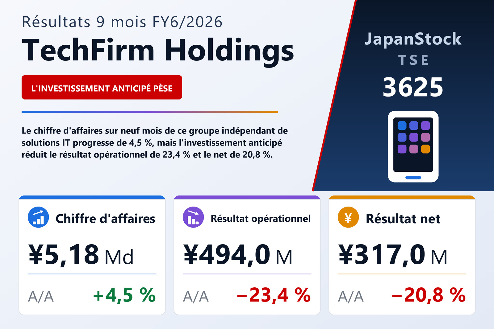 Synthèse des résultats 9M FY6/2026 de TechFirm Holdings