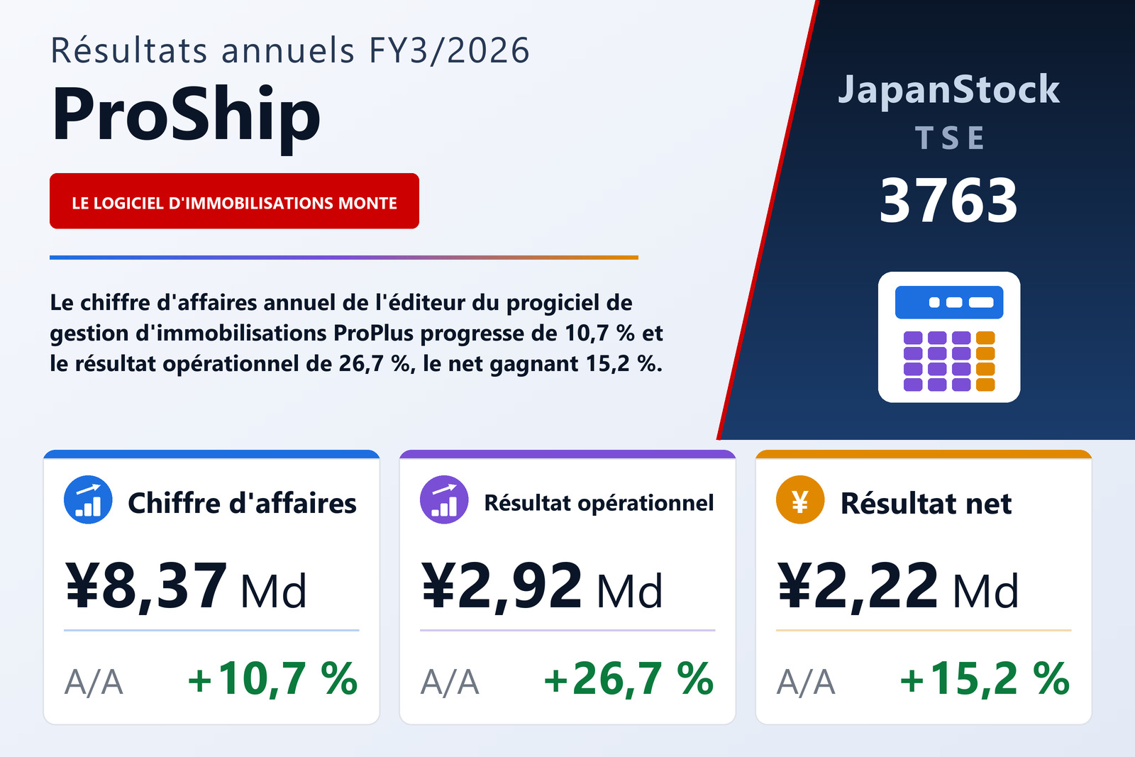 Synthèse des résultats FY3/2026 de ProShip