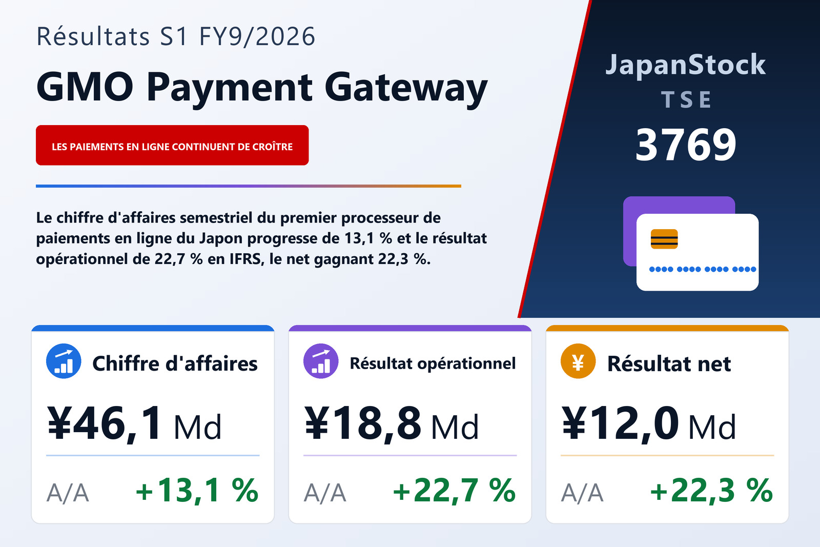 Synthèse des résultats S1 FY9/2026 de GMO Payment Gateway
