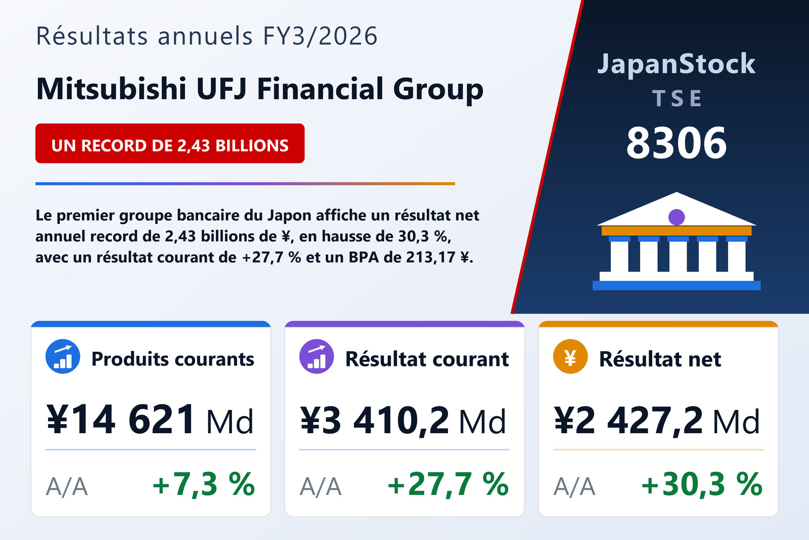 Synthèse des résultats FY3/2026 de Mitsubishi UFJ Financial Group