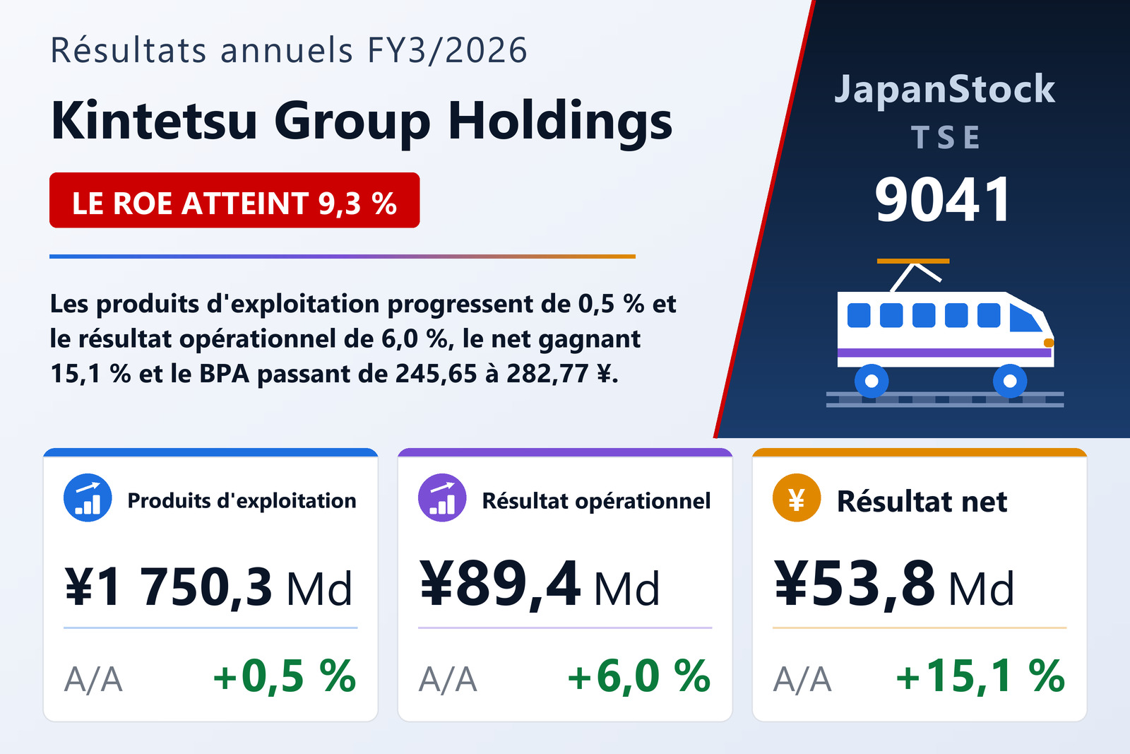 Synthèse des résultats FY3/2026 de Kintetsu Group Holdings