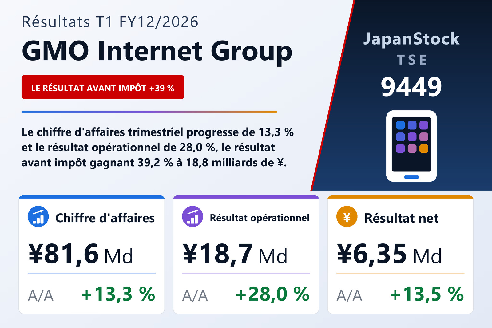 Synthèse des résultats T1 FY12/2026 de GMO Internet Group