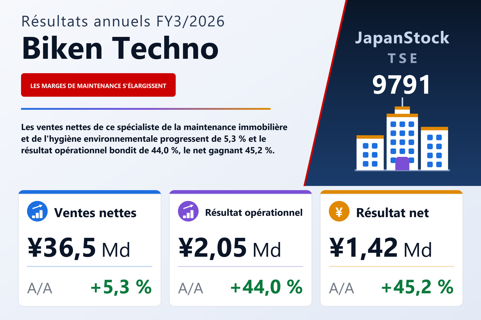 Synthèse des résultats FY3/2026 de Biken Techno