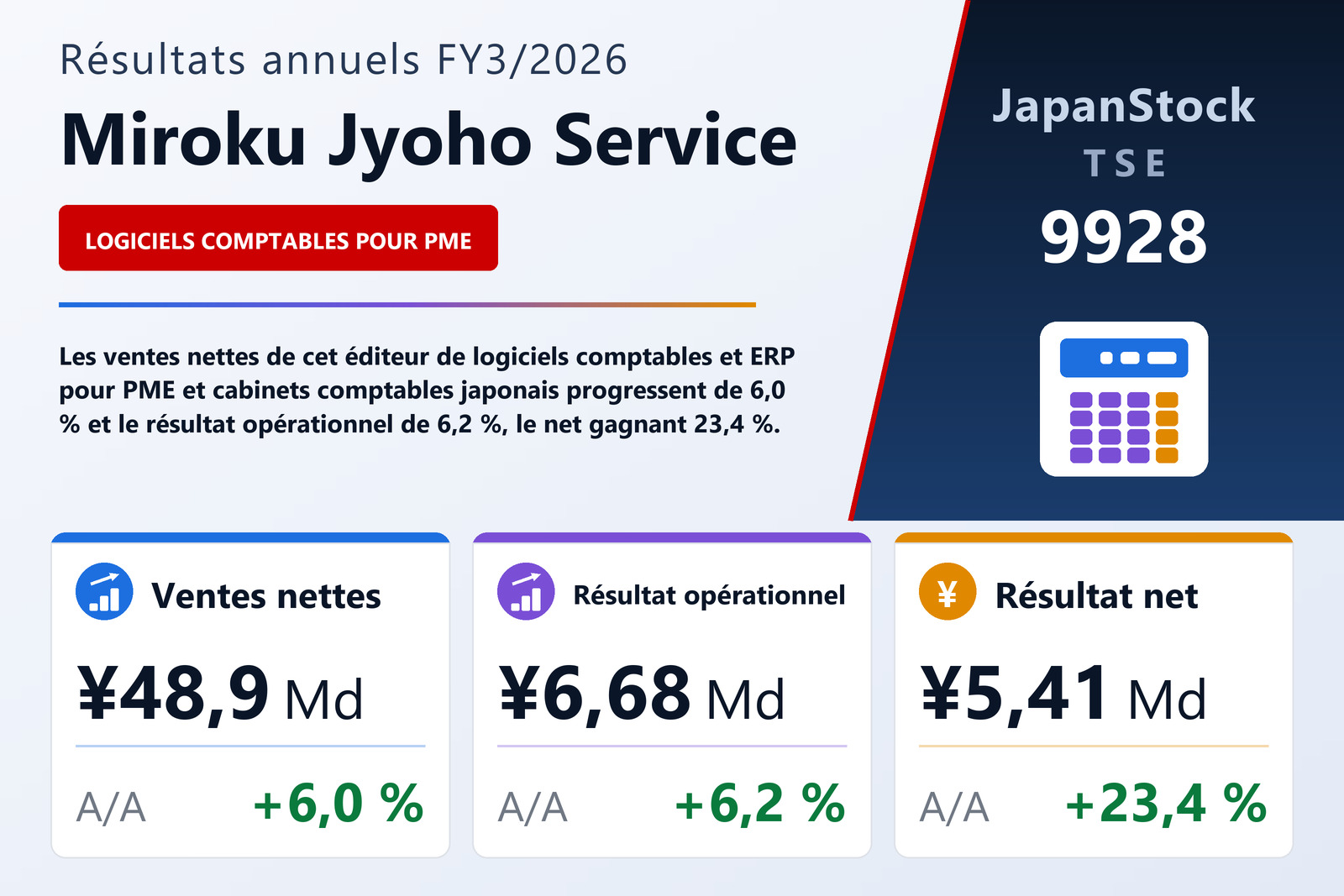 Synthèse des résultats FY3/2026 de Miroku Jyoho Service