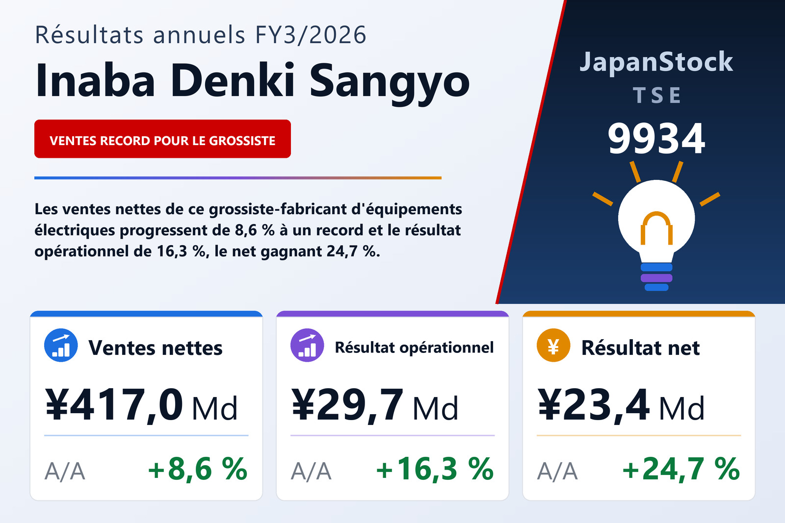 Synthèse des résultats FY3/2026 de Inaba Denki Sangyo