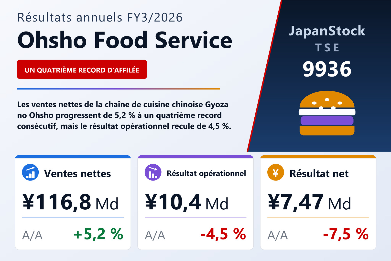 Synthèse des résultats FY3/2026 de Ohsho Food Service